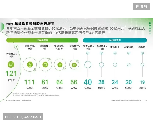 德勤2026年5月报告：部署边缘算力共享的体育场馆，其综合投资回报率平均提升18%